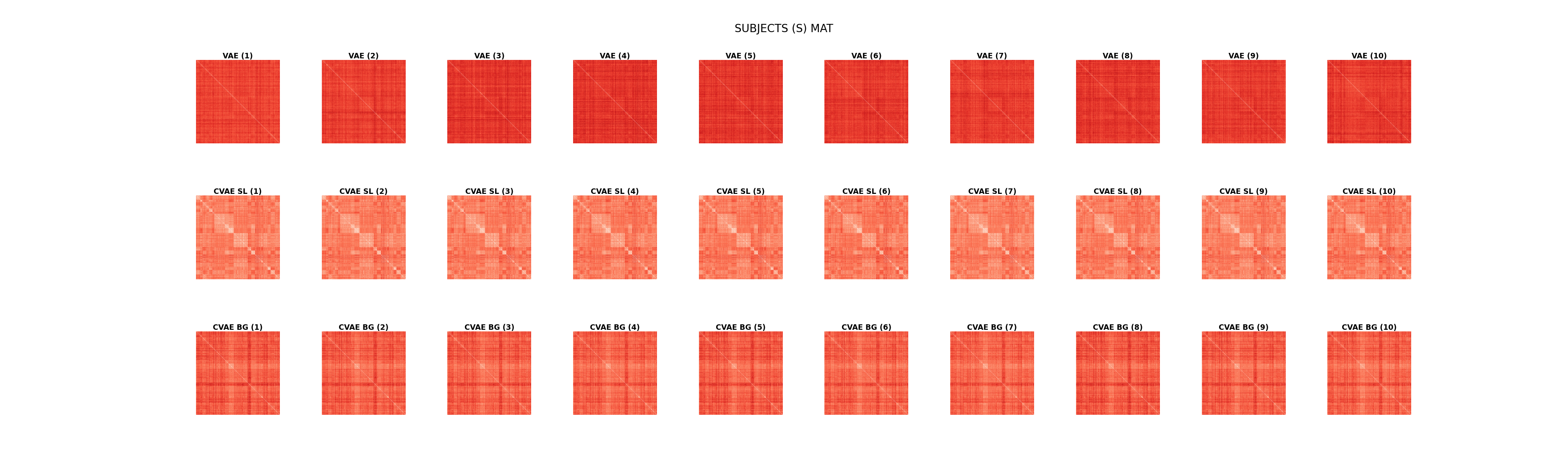 SUBJECTS (S) MAT, VAE (1), VAE (2), VAE (3), VAE (4), VAE (5), VAE (6), VAE (7), VAE (8), VAE (9), VAE (10), CVAE SL (1), CVAE SL (2), CVAE SL (3), CVAE SL (4), CVAE SL (5), CVAE SL (6), CVAE SL (7), CVAE SL (8), CVAE SL (9), CVAE SL (10), CVAE BG (1), CVAE BG (2), CVAE BG (3), CVAE BG (4), CVAE BG (5), CVAE BG (6), CVAE BG (7), CVAE BG (8), CVAE BG (9), CVAE BG (10)