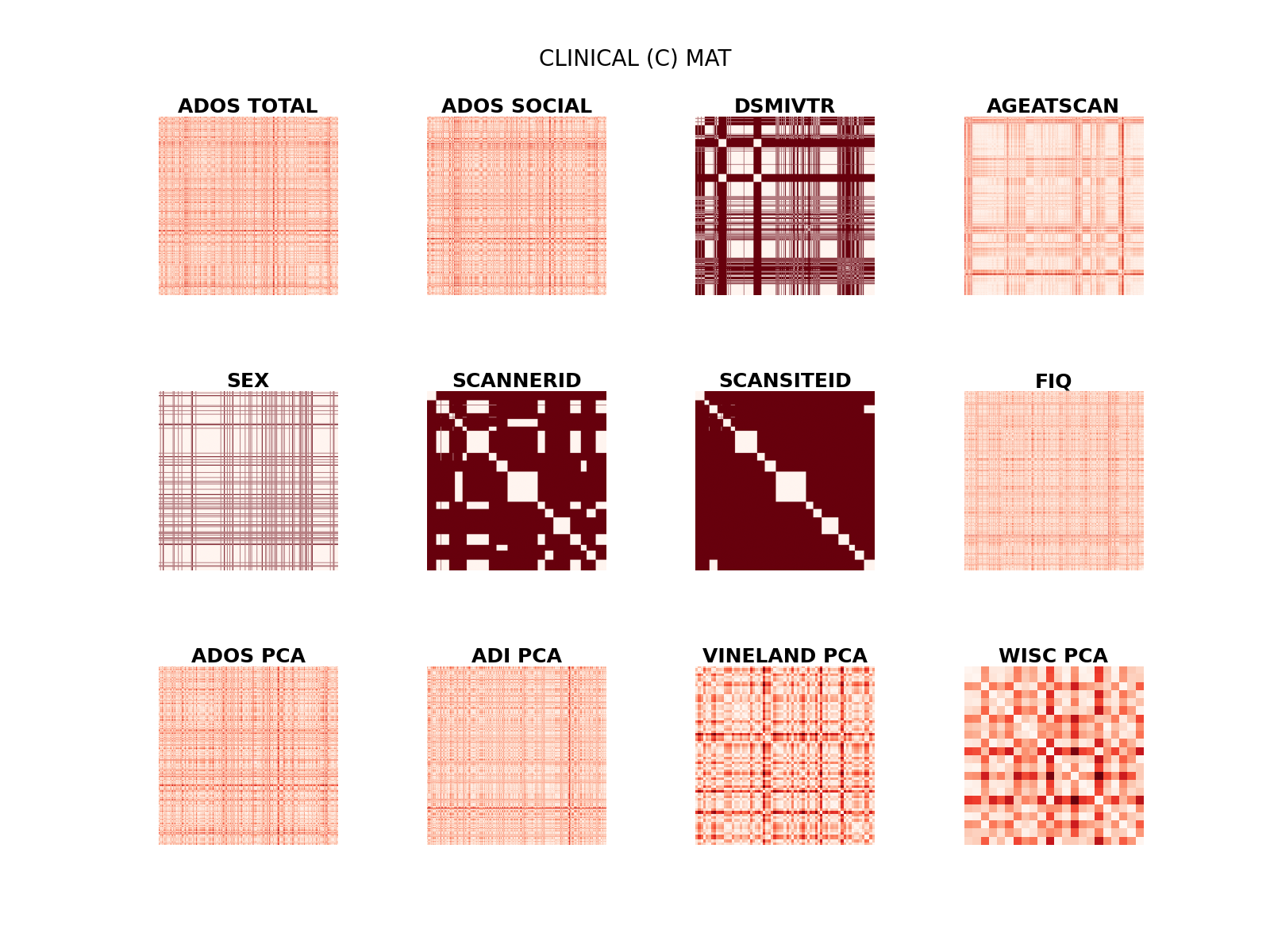 CLINICAL (C) MAT, ADOS TOTAL, ADOS SOCIAL, DSMIVTR, AGEATSCAN, SEX, SCANNERID, SCANSITEID, FIQ, ADOS PCA, ADI PCA, VINELAND PCA, WISC PCA